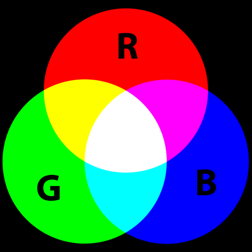 Additive Colors (Image courtesy wikipedia.org)