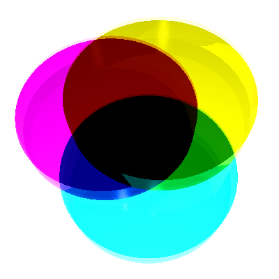 Color-subtractive (Image courtesy wikipedia.org)